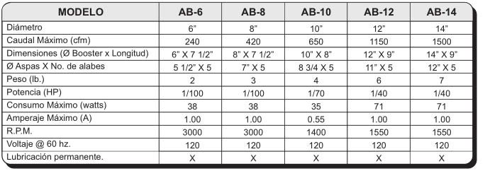 AB Especificaciones Técnicas