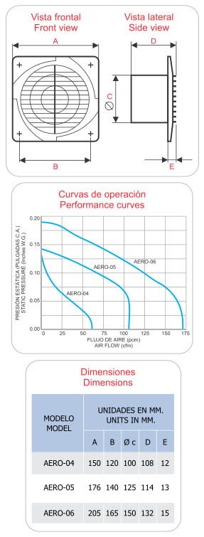 AERO Dimensiones Generales