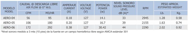 AERO Especificaciones Técnicas