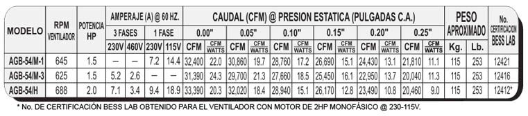 AGB Especificaciones Técnicas