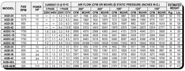AGD/ DC/ B Especificaciones Técnicas