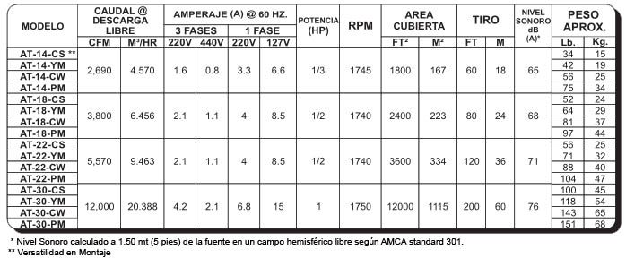 AT Especificaciones Técnicas