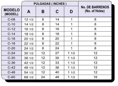 C Especificaciones Técnicas