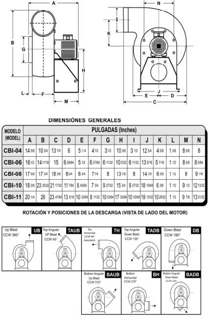 CBI Dimensiones Generales