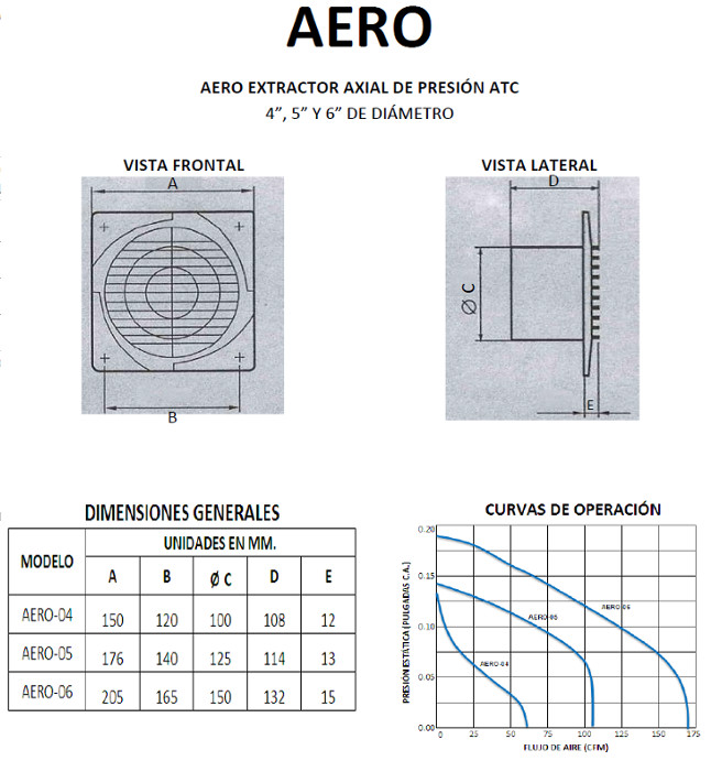 Dimensiones AERO
