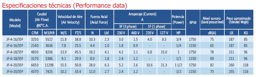 Especificaciones Técnicas Jet Fan