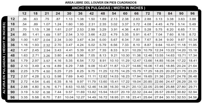 LUV Especificaciones Técnicas