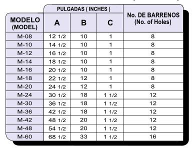 C Especificaciones Técnicas