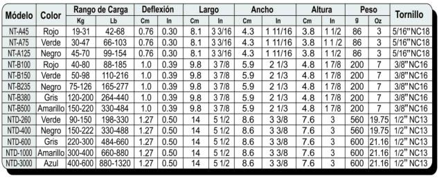 NT Especificaciones Técnicas