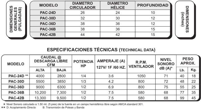 PAC Dimensiones y Especificaciones