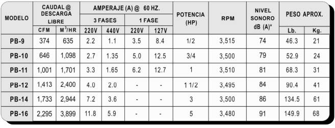 PB Especificaciones Técnicas