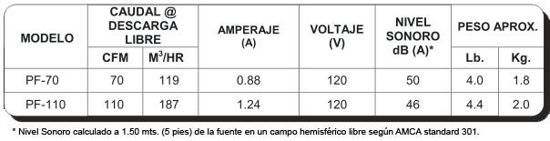 PF Especificaciones Técnicas