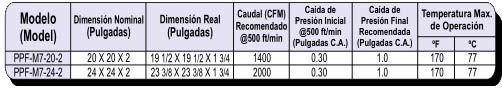 PPF Dimensiones Generales PPF Dimensiones Generales