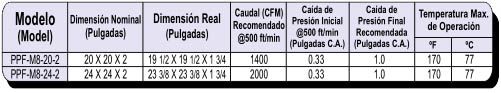 PPF-M8 Dimensiones Generales PPF-M8 Dimensiones Generales