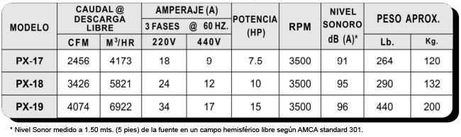 PX Especificaciones Técnicas