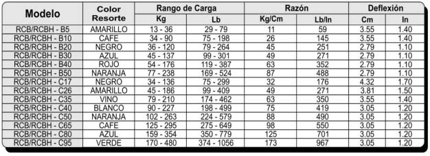 RCB-RCBH Especificaciones Técnicas