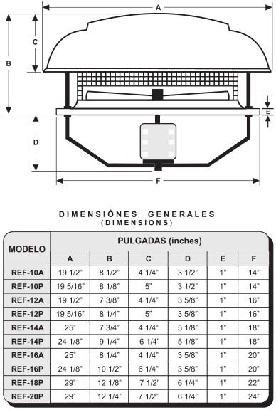 REF Dimensiones Generales
