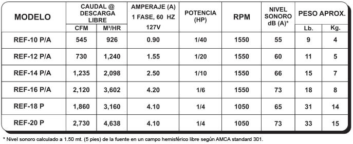 REF Especificaciones Técnicas