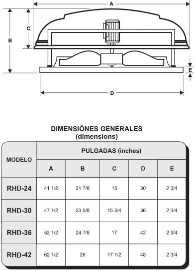 RHD Dimensiones Generales