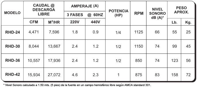 RHD Especificaciones Técnicas