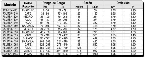 RSL/ RSA Especificaciones Técnicas