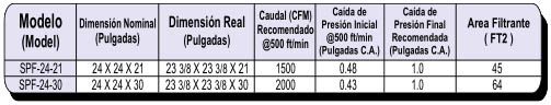 SPF Dimensiones Generales SPF Dimensiones Generales