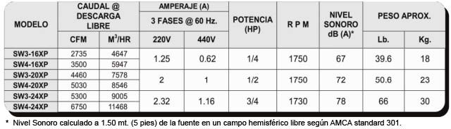 SW-XP Especificaciones Técnicas