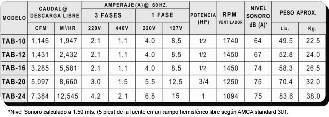 TAB Especificaciones Técnicas