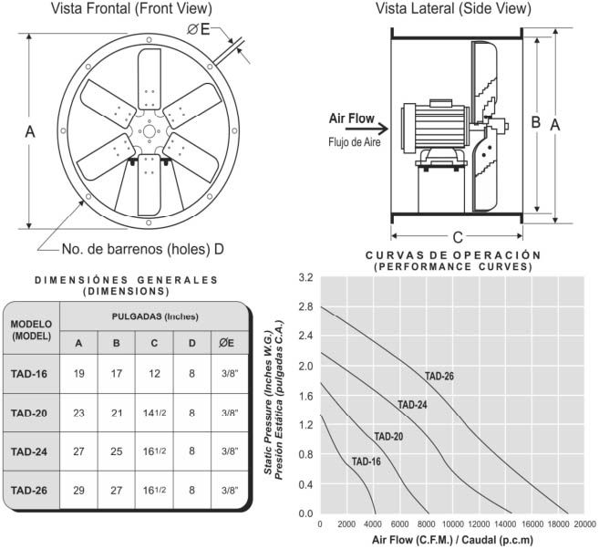 TAD Dimensiones Generales