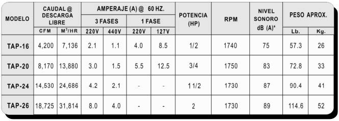 TAP Especificaciones Técnicas