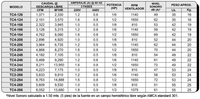 TC Especificaciones Técnicas