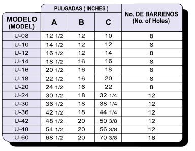 C Especificaciones Técnicas