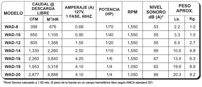 WAD Especificaciones Técnicas