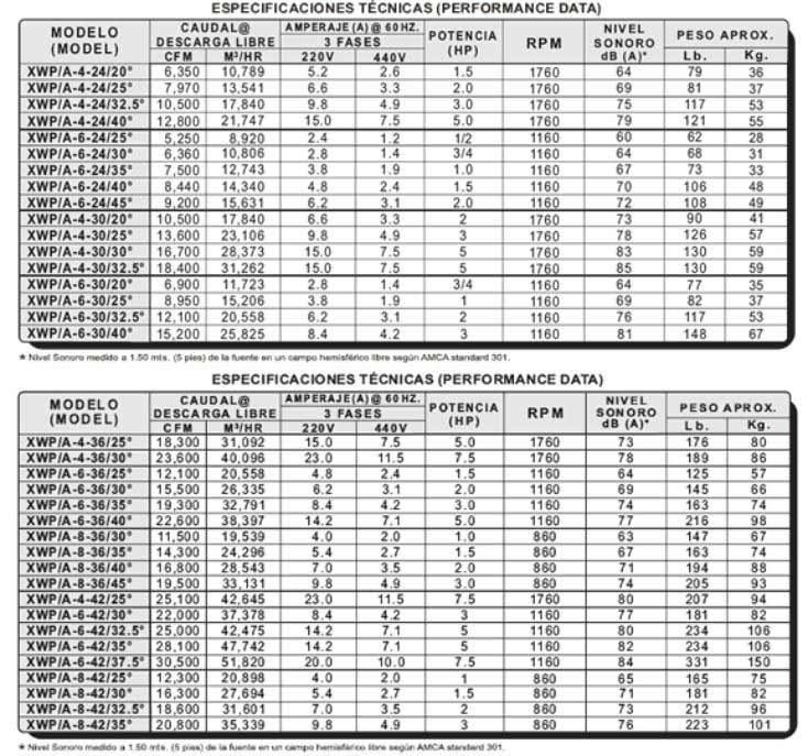 XWP/ A Especificaciones Técnicas
