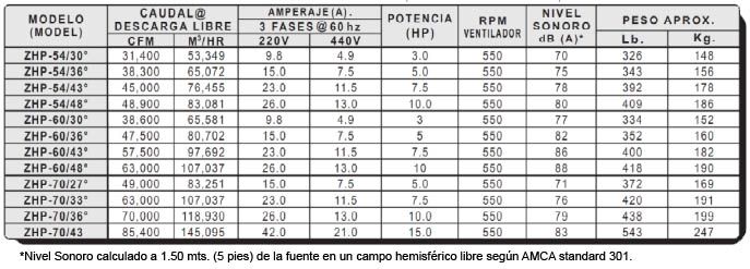ZHP Especificaciones Técnicas